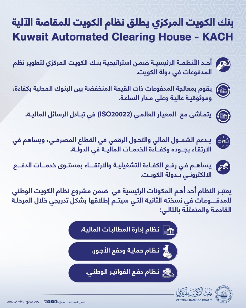 بنك الكويت المركزي يطلق نظام الكويت للمقاصة الآلية (KACH)
أحد الأنظمة الرئيسية ضمن استراتيجية بنك الكويت المركزي لتطوير نظم المدفوعات في دولة الكويت.
