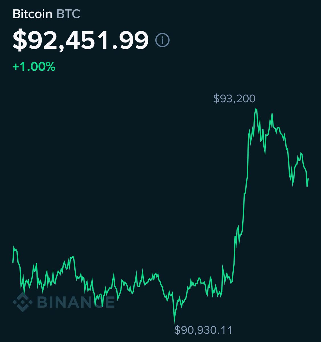 Aaii bitcoin btc indicator (80) 사진