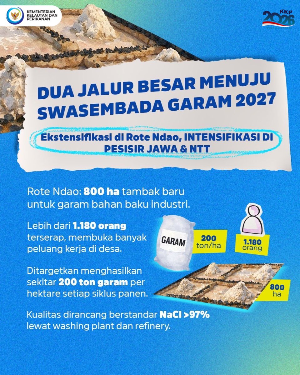 Tahu nggak kalau sekarang kita lagi ngebut ngejar target mandiri garam? Ada dua jalur utama yang sedang kami kerjakan : 

1️⃣ Buka Lahan Baru (Ekstensifikasi): Fokus di Rote Ndao seluas 800 Ha. Nggak cuma buat garam, tapi juga buka ribuan lapangan kerja!