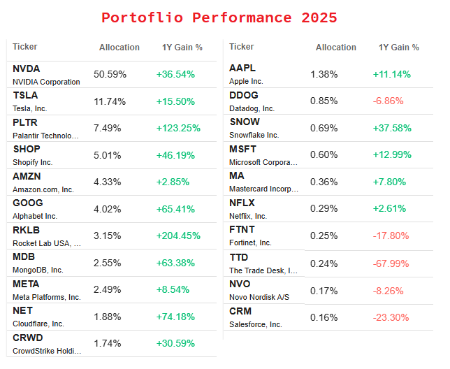 GilbertC | GeekInvestor tweet media