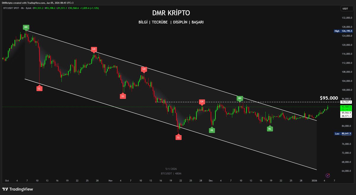 DMR Kripto tweet media
