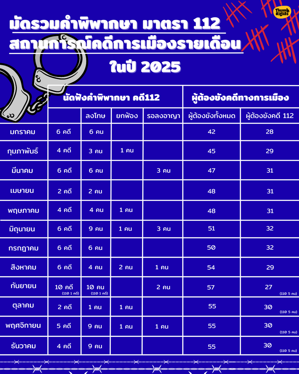 ThumbRights - ทำไรท์ tweet media