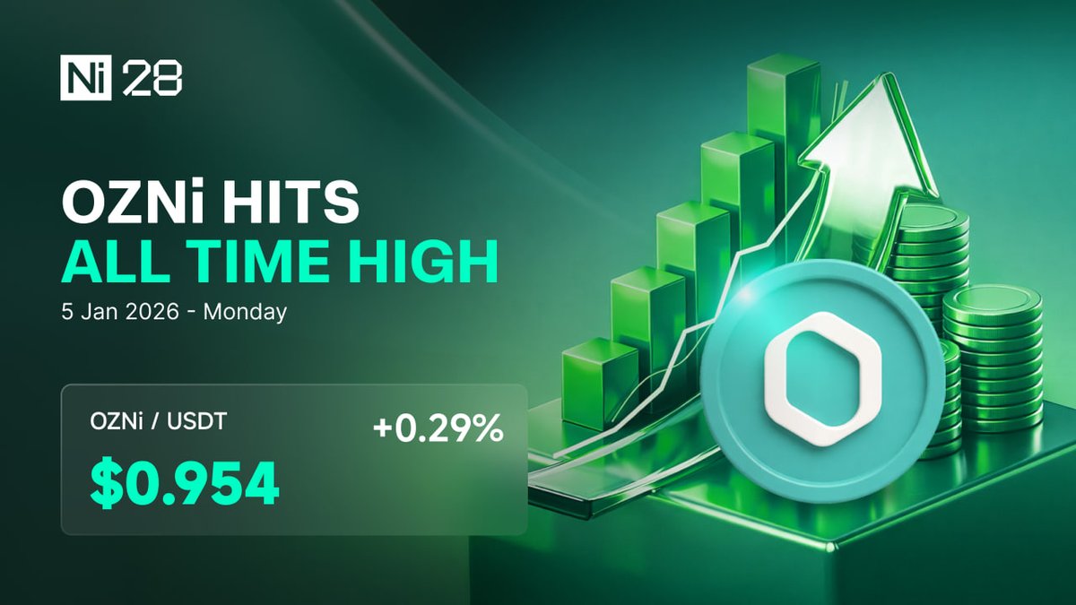 Ni28_Global's tweet image. 🔥 OZNi breaks ATH
OZNi hits a new ALL-TIME HIGH 🚀

$0.954 ｜ +0.29% 
ave.ai/token/0xa9342d…

Momentum is building.