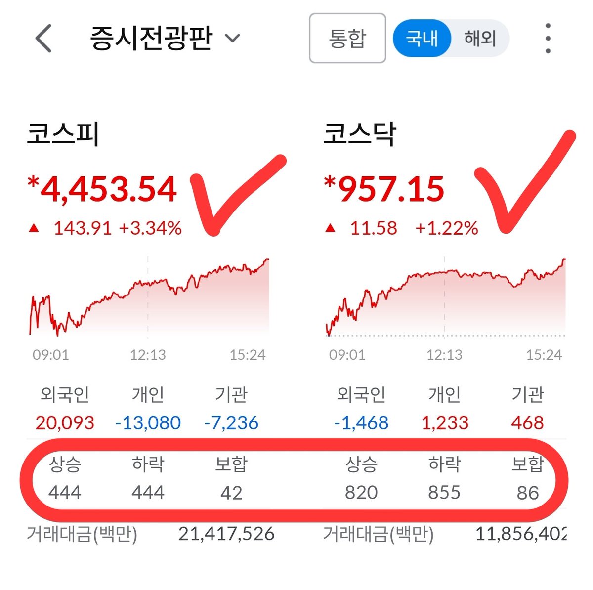 증권문자㊯【텔 @MacauDB】ޒ주식티엠디비.cyl