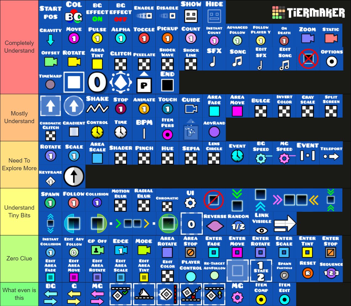 ItsTylerGD's tweet image. The "What even is this" tier is for the items I swear I've never seen before or always overlook, but I'm pretty surprised by my results