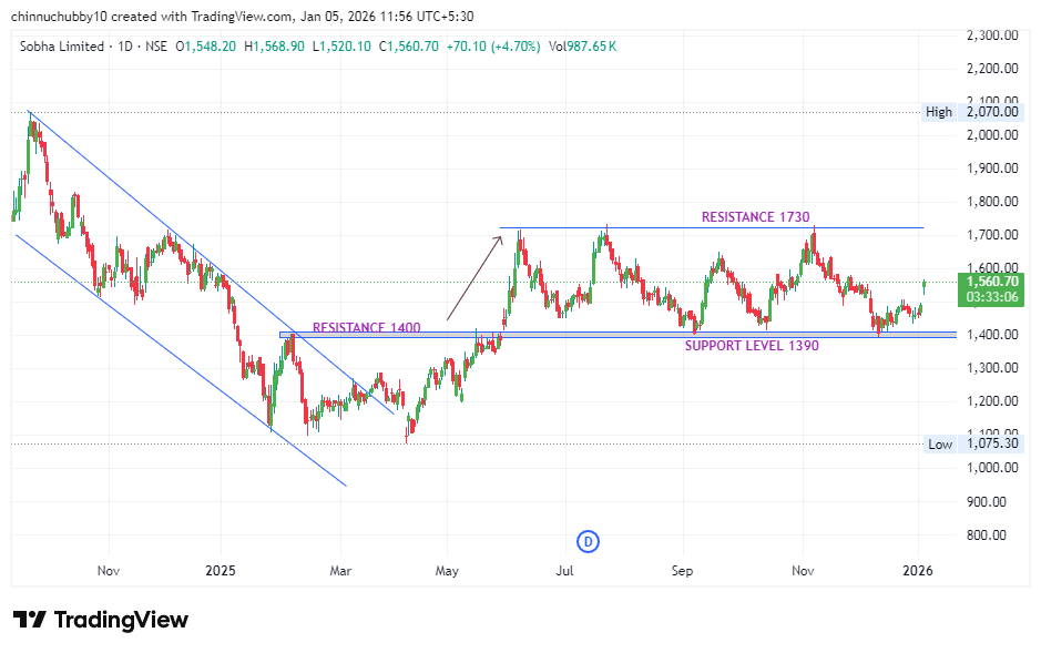 Stocks Wallah tweet media