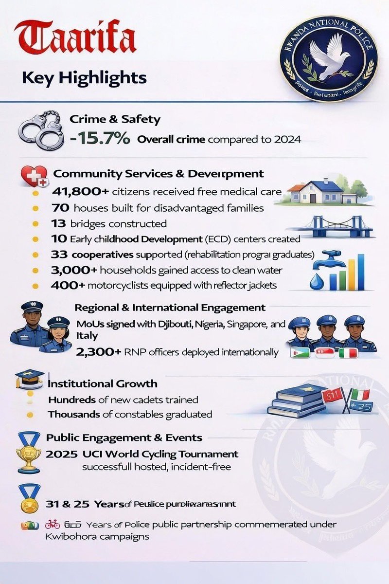 Magnus Mazimpaka tweet media