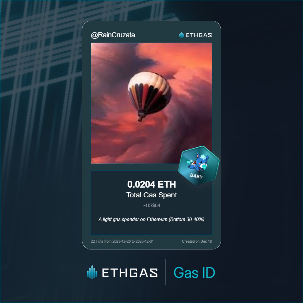 RainCruzata's tweet photo. Just unlocked my Gas ID via ETHGas 🪪

I'm a Baby Jack with 0.0204 ETH spent on gas since Beacon Chain - now fueling my climb to the Gasless Future and earned 4 Beans already. 

Reveal yours at https://t.co/gKFZ1yLNny https://t.co/SP1v73B6h0