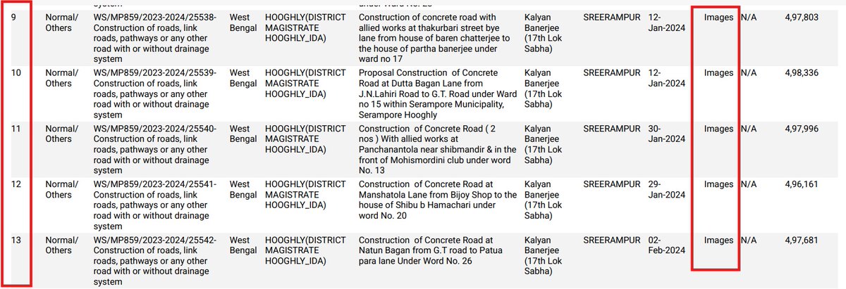 YTKDIndia's tweet image. When we examined the uploaded images, we found that the same image was uploaded for five different works.

Works                                      Image Uploaded