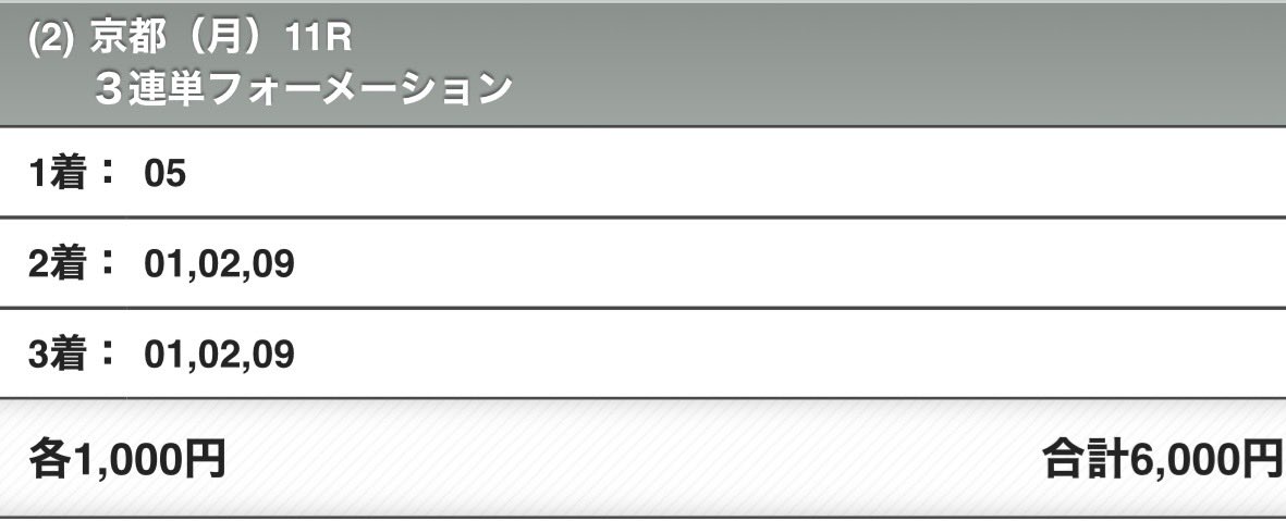 万葉S 、アクアヴァーナル斤量が軽かったので、単勝、3連単勝負しました^_^