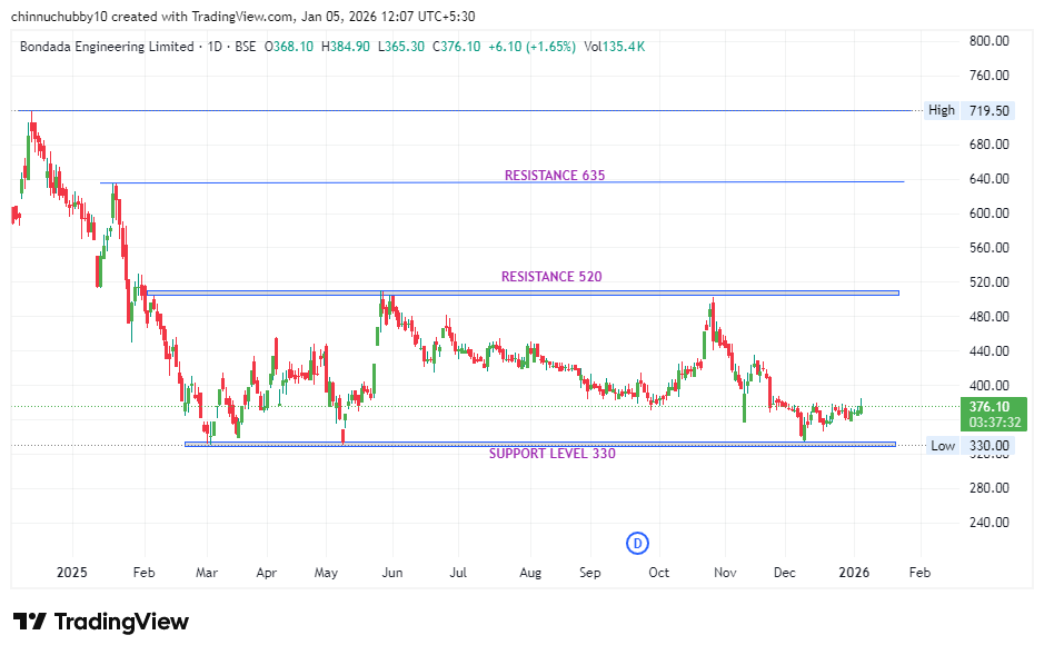 Stocks Wallah tweet media