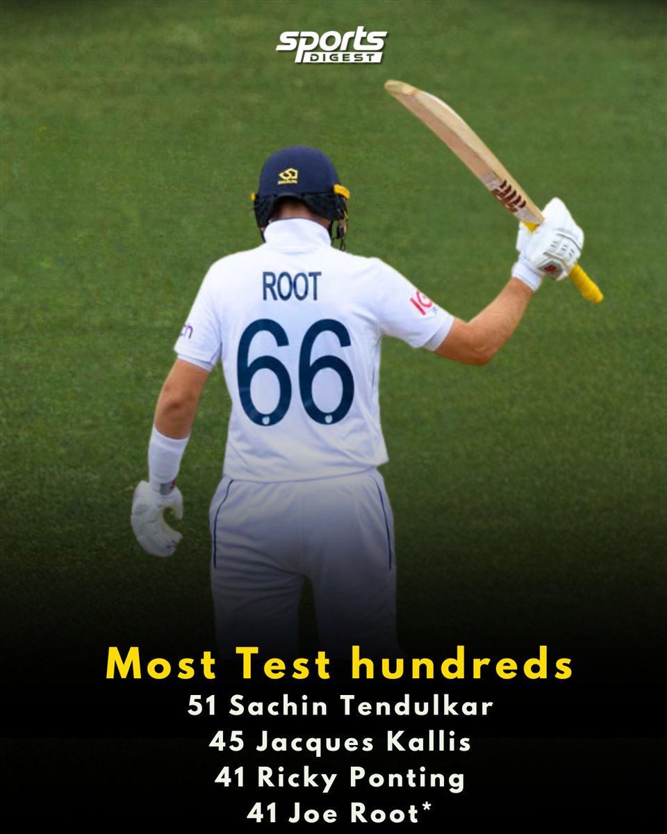 SportsDigestINT's tweet photo. Joe Root joins the elite club 🐐🏏 41 Test centuries and counting, standing shoulder to shoulder with the greatest legends of the game 👏
#JoeRoot #TestCricket #CricketRecords #ENGvAll #GOATsOfCricket https://t.co/os7VuhHj4t