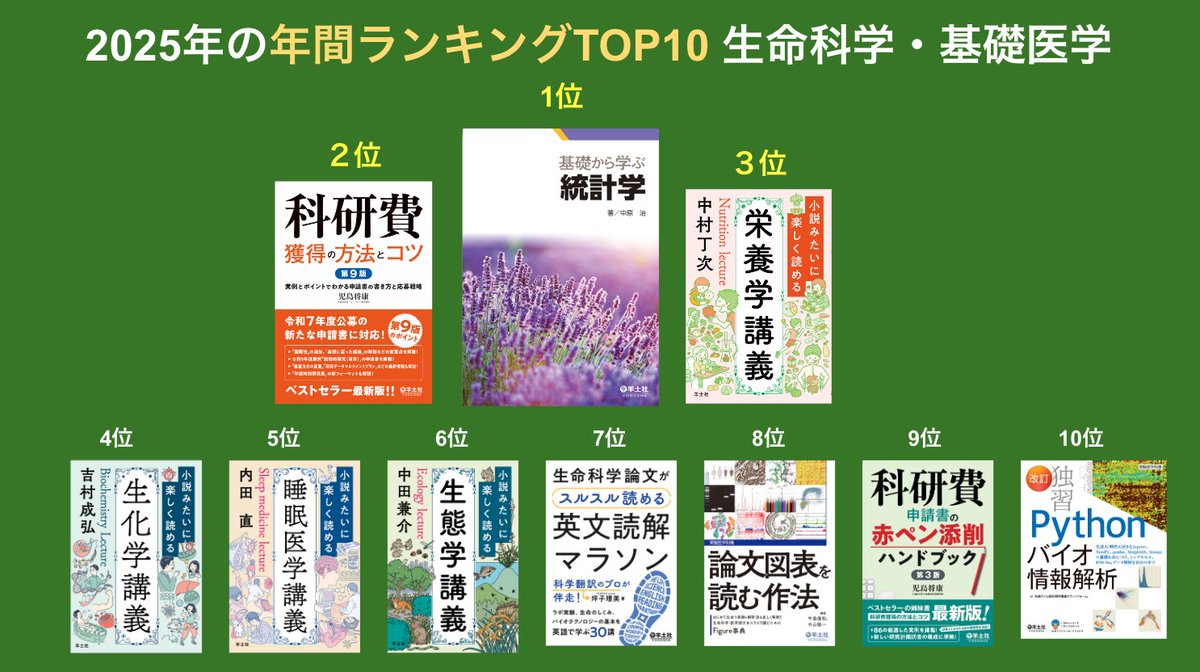 2025年年間】ランキングはこちら