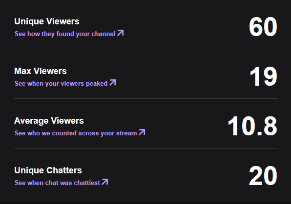 KyleXCVI's tweet image. we hit almost 20 viewers today without any raids!

it's all thanks to you 🙇‍♂️