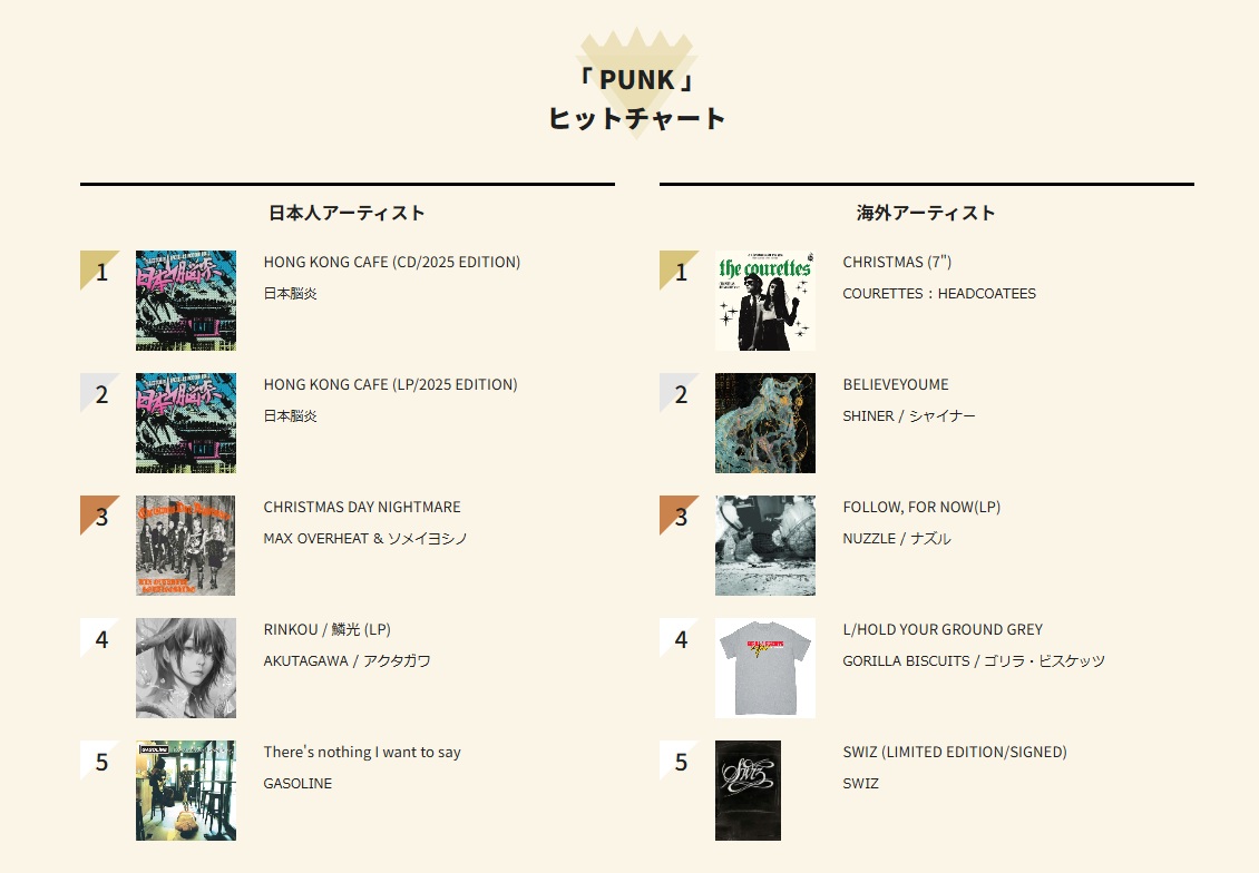 ユニオンの国内のチャートに入りました！買ってくれた方々ありがとう