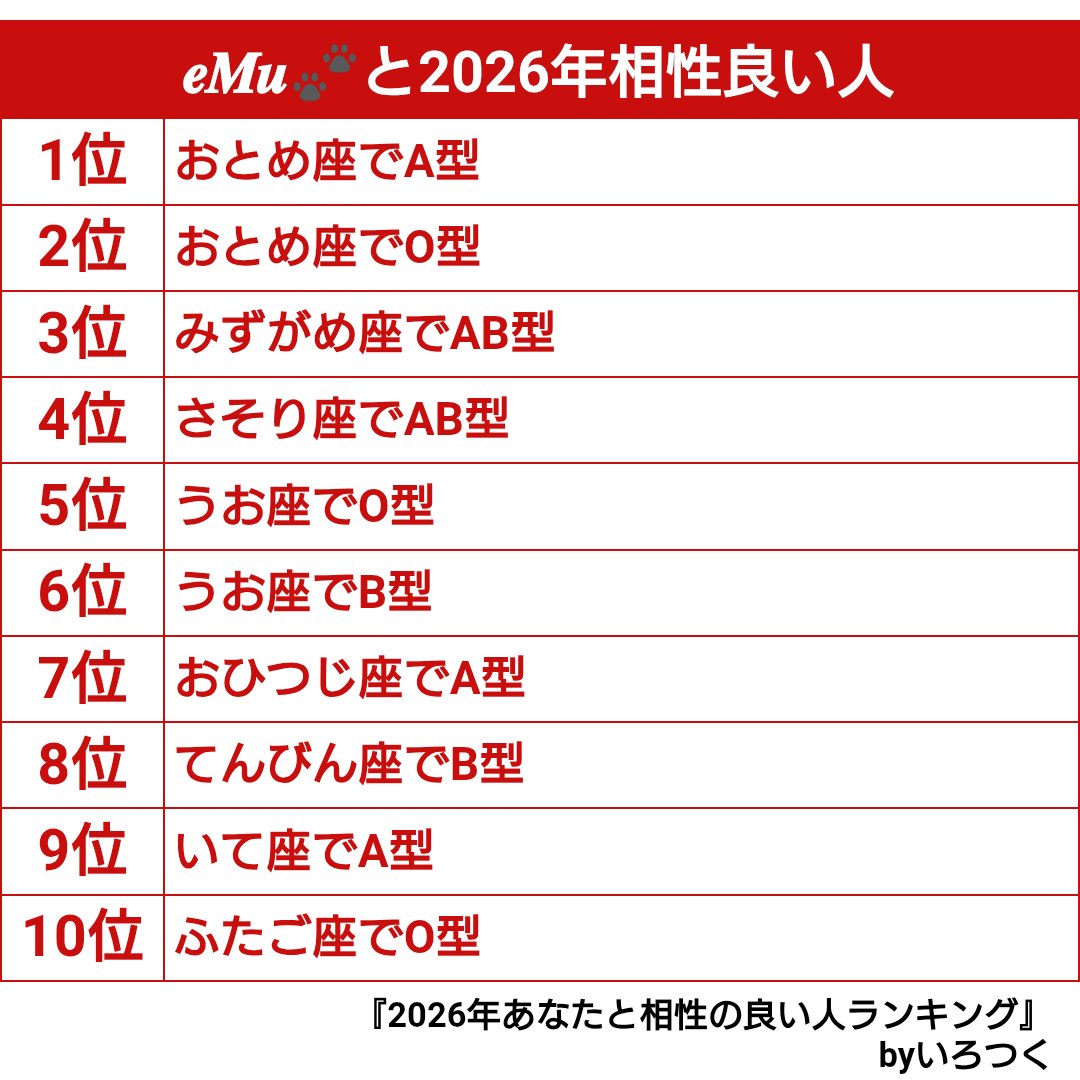 ゆう　プロフィール読んで頂けたら助かりま 2026年になったのでフォロワーさんに自己紹介しようぜ ( っ¯ ³¯)っ