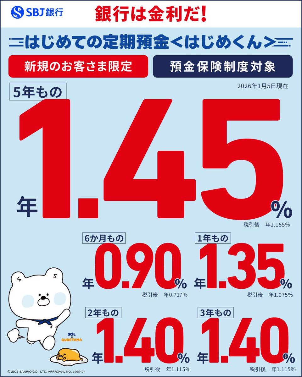⋱ 🐻‍❄️はじめくん金利UPのお知らせ🎍⋰ #SBJ銀行 では、本日から 「はじめての定期預金〈はじめくん〉」の金利が上がったよ〜！🎊👏  最大金利は✨年1.45％✨（税引後年1.155％） で、新規のお客さま限定🐣なんだ！ たくさんの人に知ってもらいたいな🎶お見逃しなく ...
