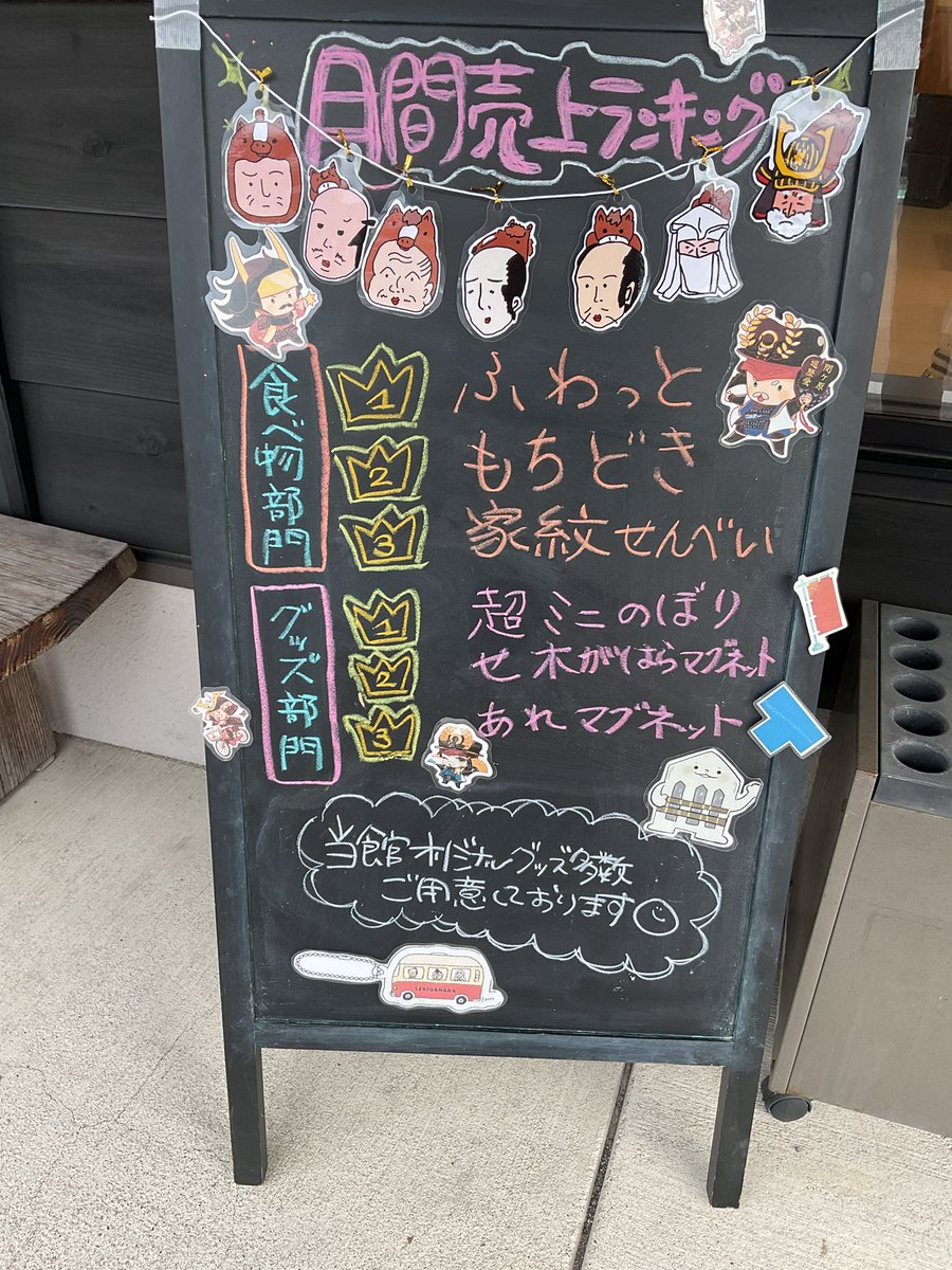 20151004_ekime's tweet photo. 只今関ケ原は気温8度、めちゃ寒です
誰かの⛄️、まだまだ健気に頑張ってます
さて新年１回目の売上発表、いってみよー！

食べ物部門
①ふわっと
②もちどき
③家紋せんべい

グッズ部門
①超ミニのぼり
②せ木がはらマグネット
③布陣図のあれマグネット

グッズ部門変動ありますねぇ… https://t.co/WbEOmLgE4S