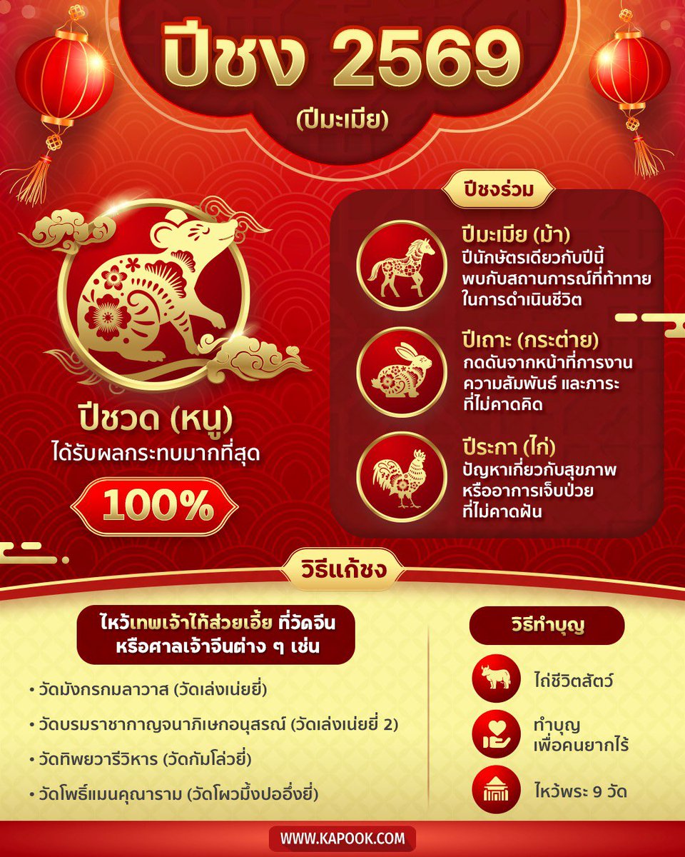 มันสำคัญกับการใช้ชีวิตเราในปีนี้มาก 🤣