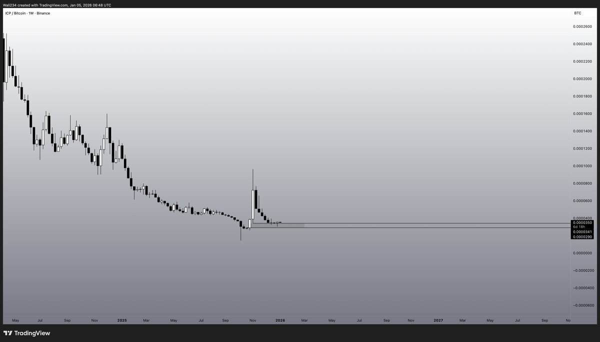 Post by Waleed Ahmed on X: ... $ICP