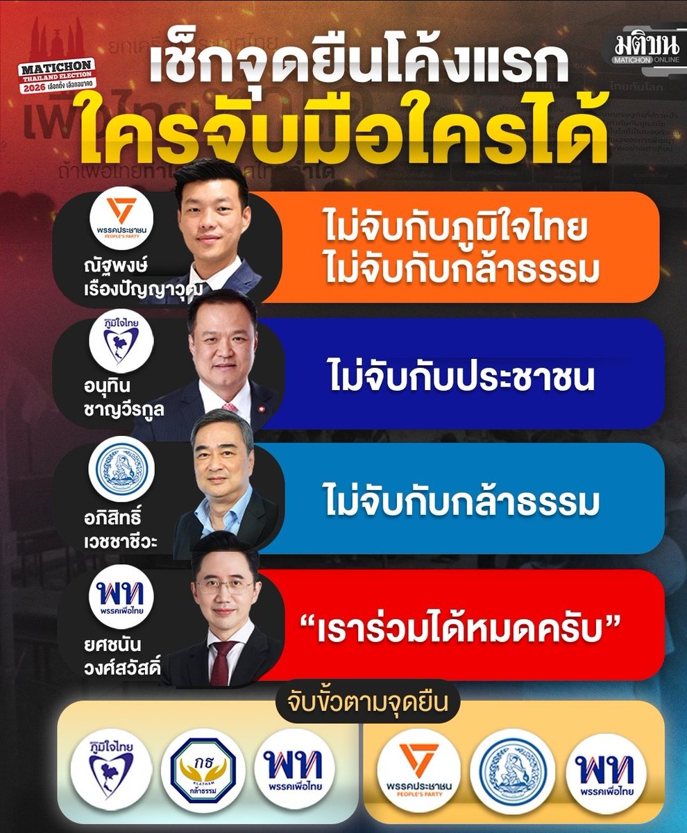 จะมีอยู่พรรคหนึ่งสำส่อน #เลือกตั้ง #เลือกตั้ง69