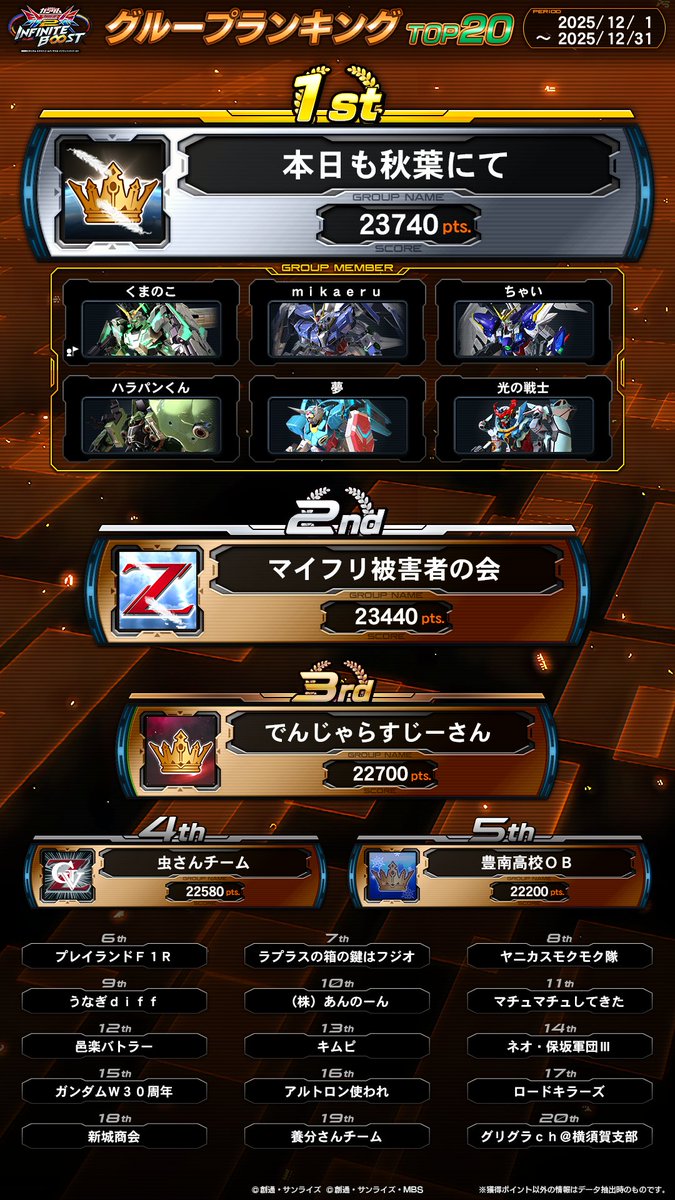 機動戦士ガンダムEXVS.シリーズ公式 (@gundamvs) / Posts / X