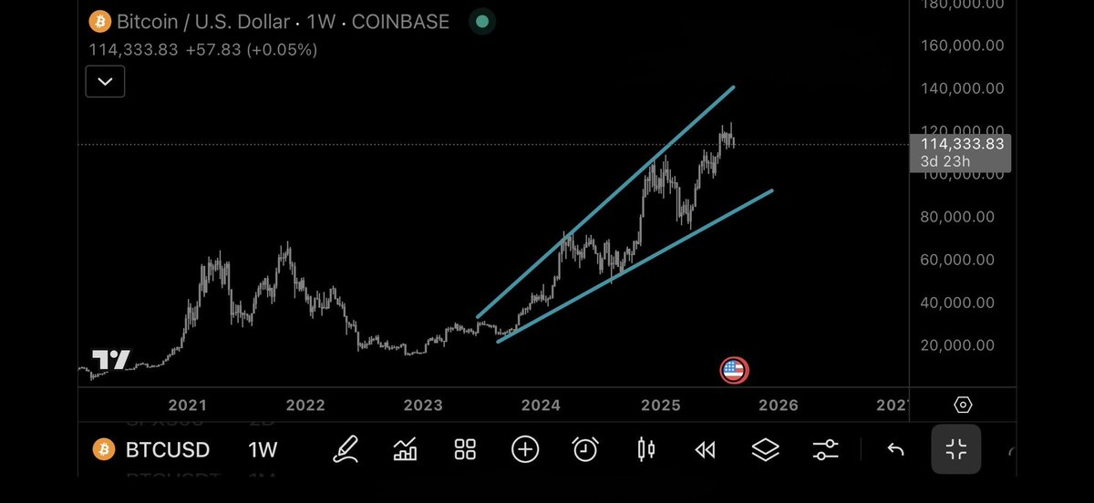 YazanXBT's tweet image. Bitcoin completed 7

The comeback will be glorious