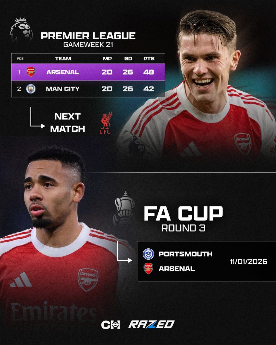 TikiTakaConnor's tweet image. ◉ Liverpool (H) 🔜 
◎ Portsmouth (A) 🔜 

A new week which brings new opportunities. Come on Arsenal. 💪