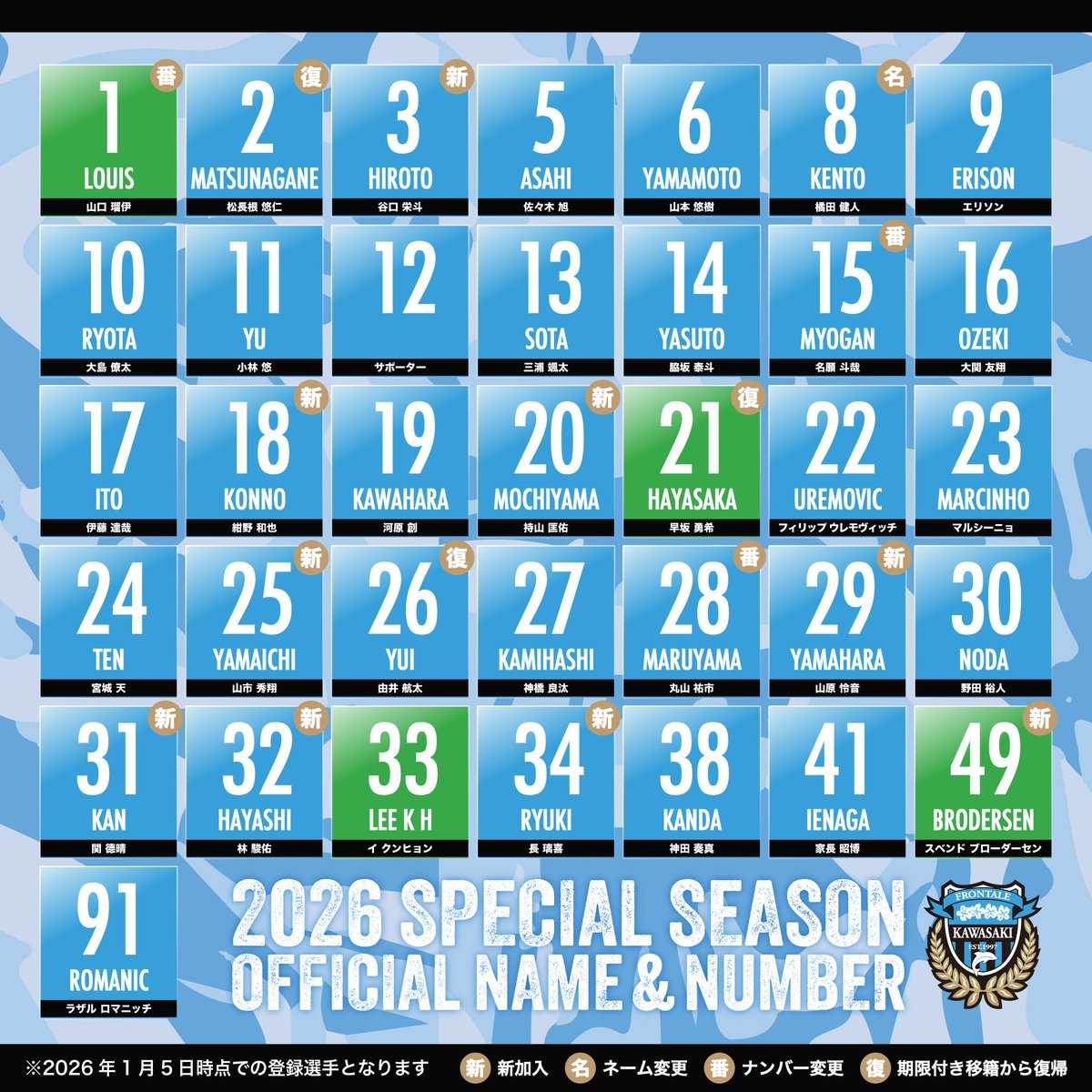 もしかして、下の名前の読みが被ってる選手いっぱいいる？？