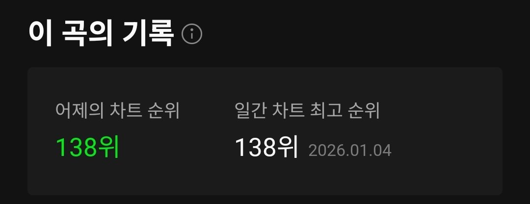 Where You At 일간 최고순위 또 올랐다
🖤