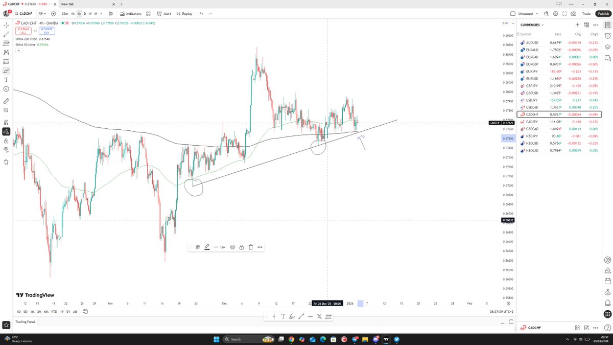 mrfocused3's tweet image. #CADCHF BUY

STOP LOSS 0.57400