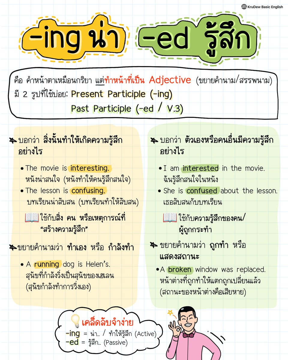 krudewtoeic's tweet photo. 📌 สรุป V. ing และ V.ed ที่เป็น Adjective⚠️ 
#dek68 #dek69 #dek70 #Alevel69 https://t.co/eksrOGz4zE