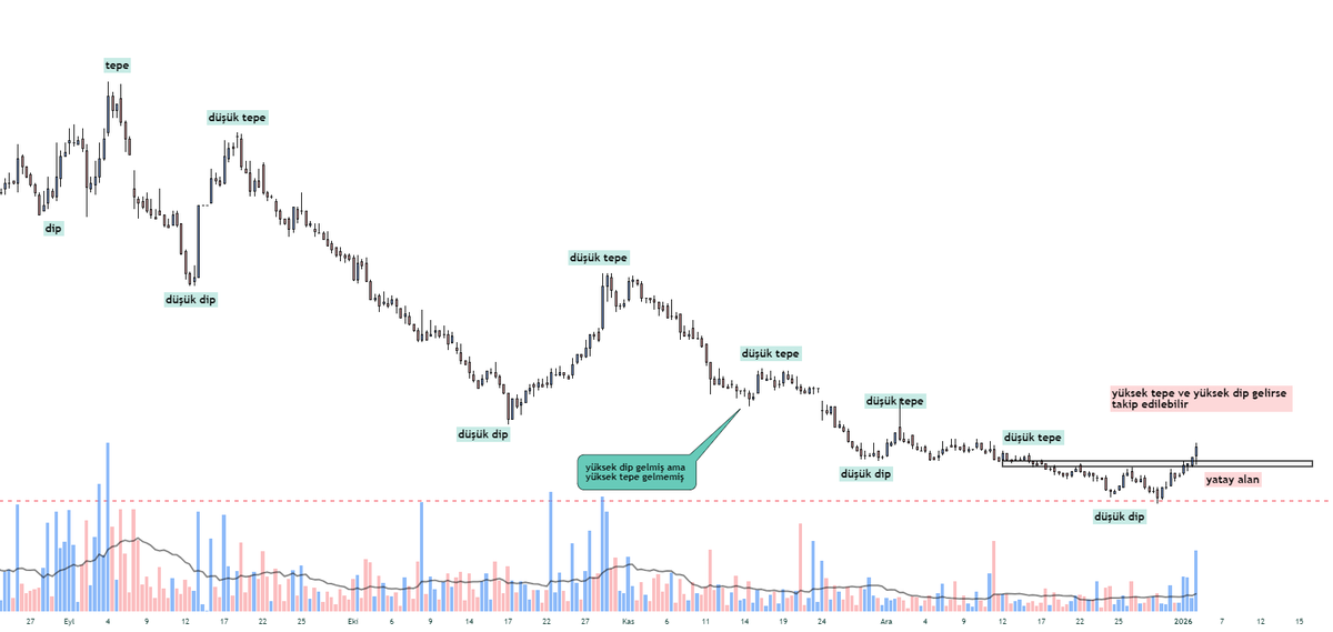 #şablon 
X hissesi olarak düşünün.