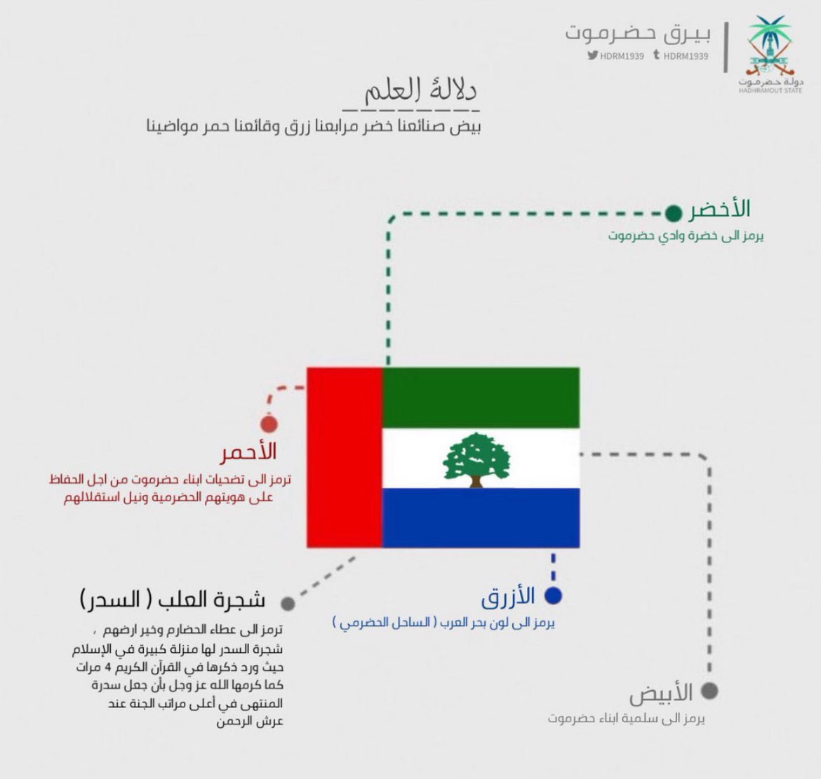 محمد بن سالم tweet media