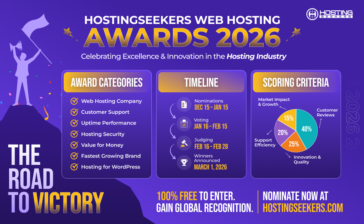 HostingSeekers tweet media