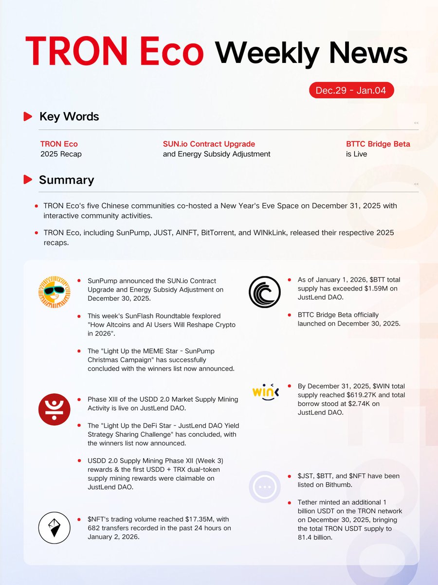 Darwin (@Damiandamento) / Posts / X