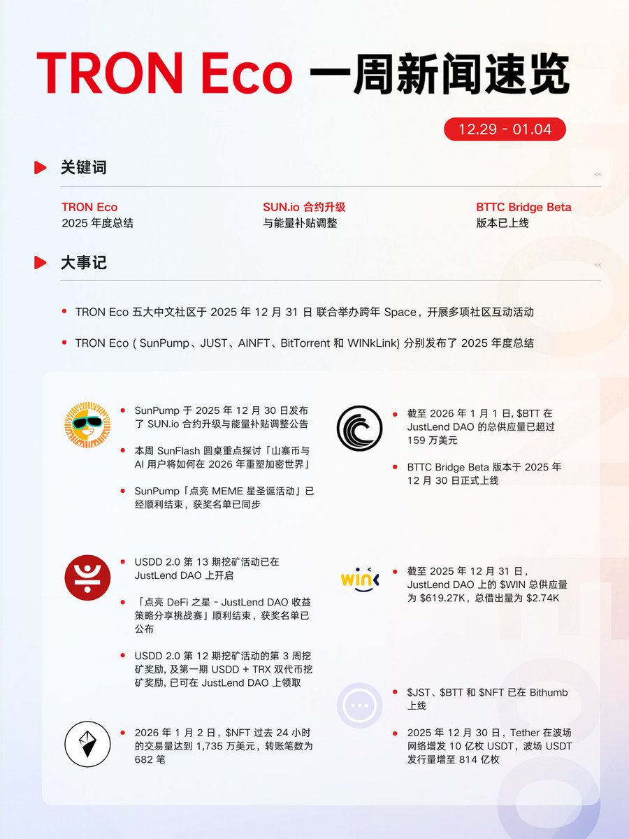 Darwin (@Damiandamento) / Posts / X