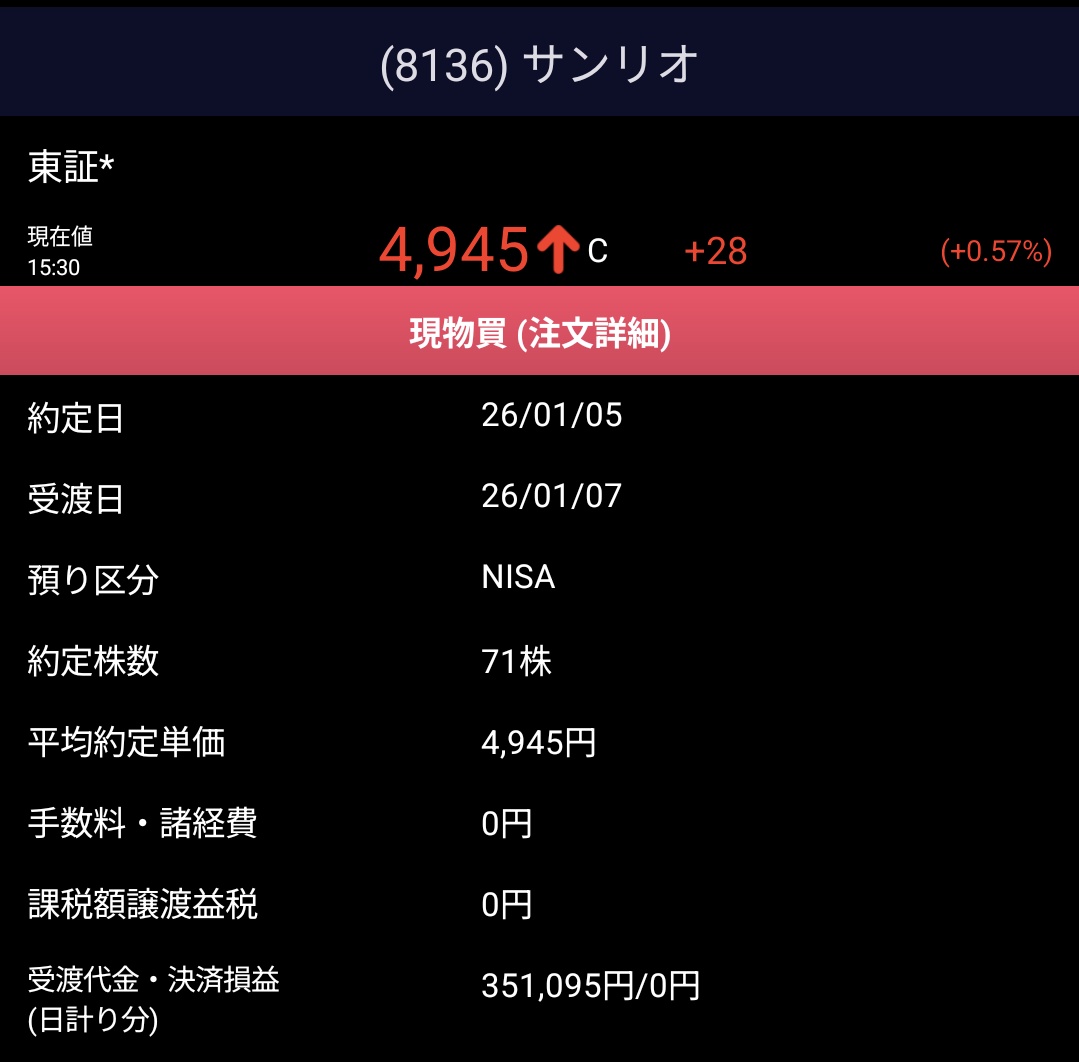 25000から16800円に値下げ♡ おしおわー！ ナンピン大成功っ！ 取得単価500円近く下げれたっ！