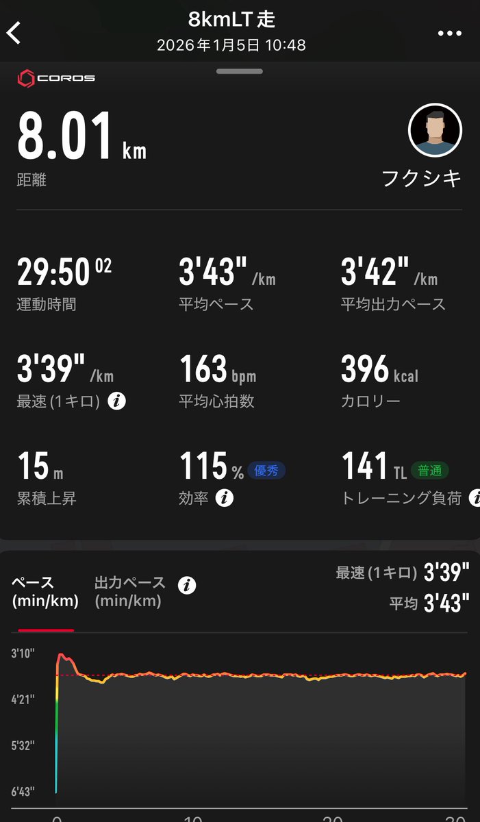昨日は、2000年後の西暦ランは40kmかぁ…大変だなぁ😱なんて思いながら西暦ランをしてきました😂
1月3日は仕事だったから、休みの今日は8kmLT走🏃
最近は距離より質を大事にしてるから、速くなるために走る時間以外の使い方も勉強中📚

今年も楽しい思い出を沢山作りましょう😆よろしくお願いします🙇