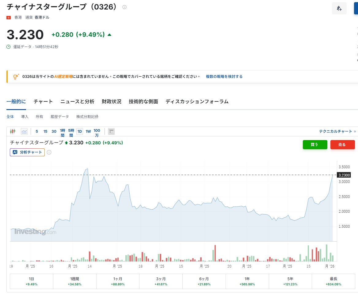 Michihiro(みちひろ)株式投資 tweet media