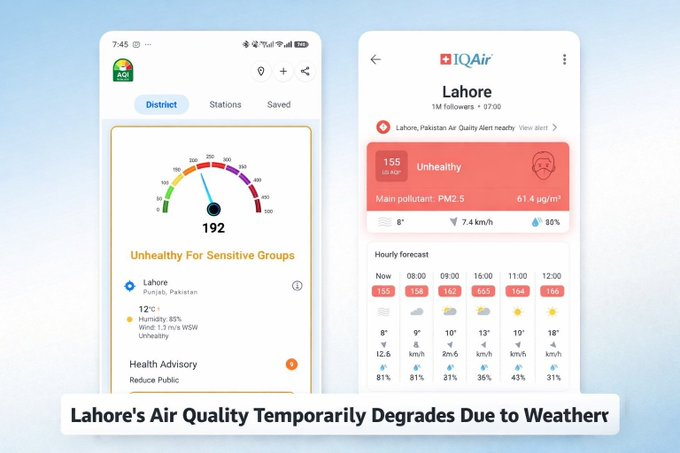 موسمی تبدیلیوں کے باعث لاہور میں فضائی معیار عارضی طور پر متاثر، اے کیو آئی 192 ریکارڈ۔ اسموگ کنٹرول کے لیے حکومتی اقدامات جاری، زیرو ٹالرنس پالیسی پر سختی سے عملدرآمد۔ شہری غیر ضروری باہر نکلنے سے گریز کریں، ماسک کا استعمال اور عوامی تعاون ناگزیر ہے سئینر منسٹر مریم اورنگزیب