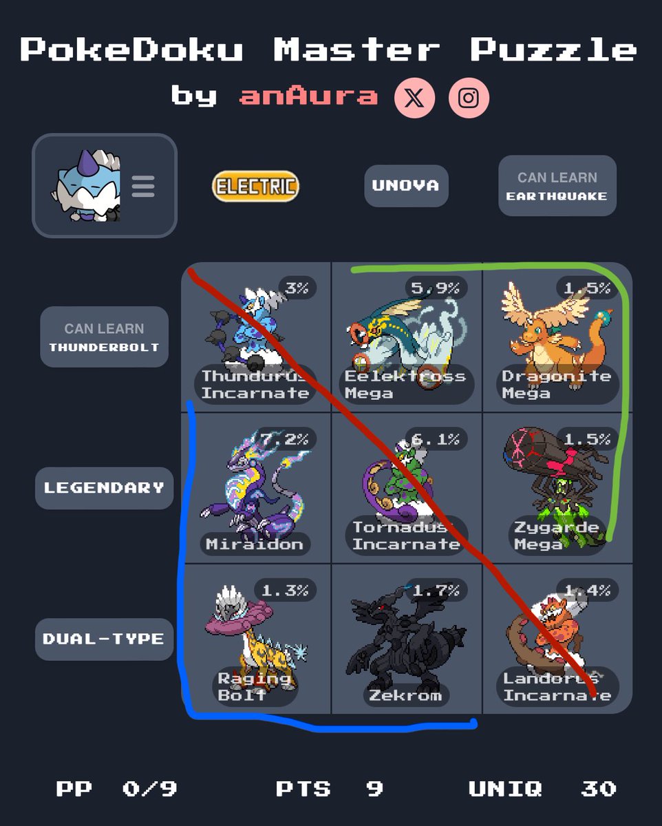 decided to try and do groups of 3 in todays <a href="/poke_doku_/">PokeDoku</a>