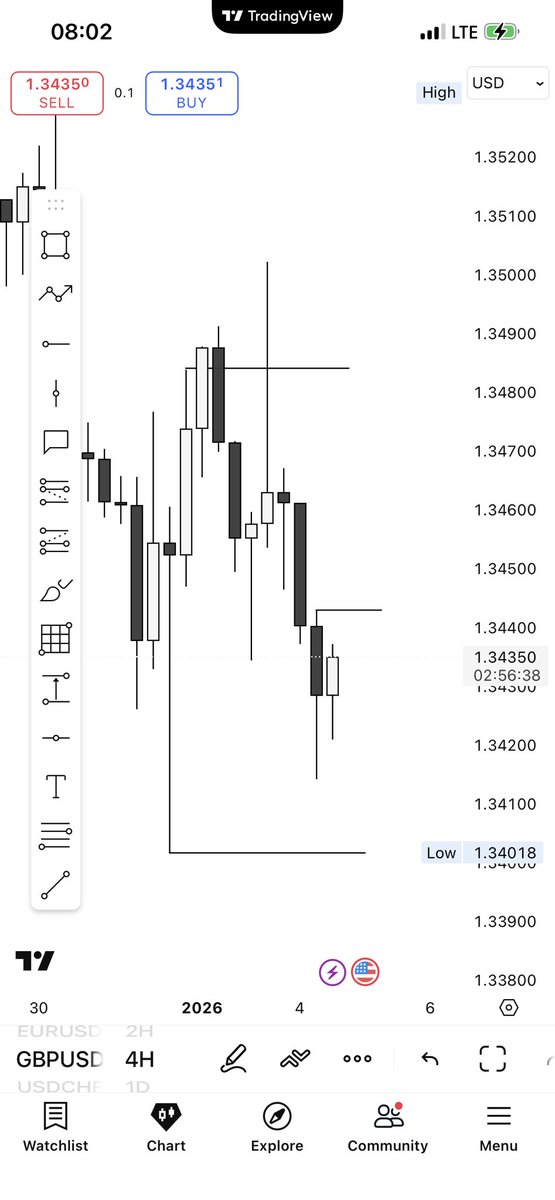 #GBPUSD 

🇬🇧X🇺🇸 GBP USD SELL IDEA

Trade with M15 or M30 Confirmation after previous H4 candles high has been liquidated 

Sell towards H4 lows  (ERL) for partials and full TP at daily Target 

Contrary Ideas ? Comment below 

Happy new week guys let’s win 🥂