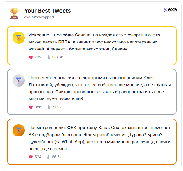 Нифига как мощно X Wrapped Ходора прожарил 🤭🤭🤭