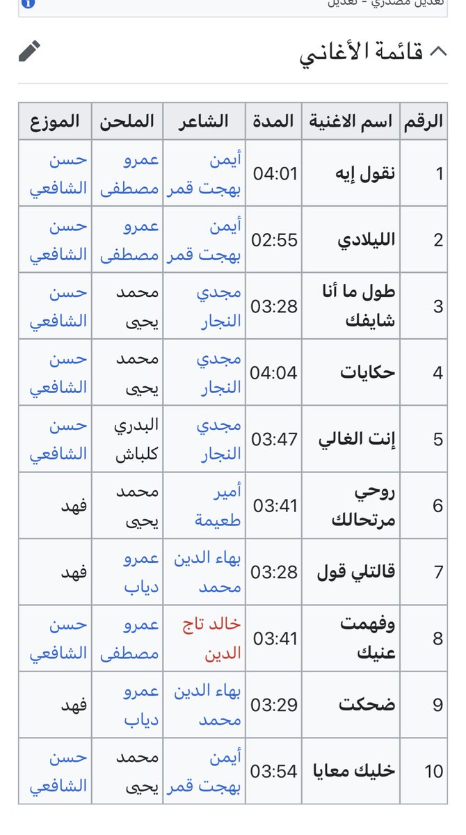 لو عمل ١٠٠ ألبوم مستحيل هييجي زي الألبوم ده تاني