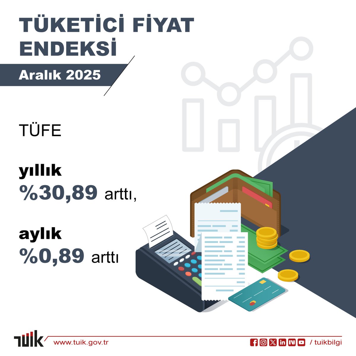 ArzuLastikci's tweet photo. EMEKLİ
👇
#EmekliyeTüikZulmü

#Tüik ’in fantastik #Enflasyon oranları;
Emeklinin mutfağında yangını,
Cüzdanında yoksulluğu,
Hayatında sefaleti büyütmüştür.

#Emekli ye yapılan bu zulmün hesabı,
Sandıkta sorulacaktır!

#5000KısmiyeZulümBitmiyor
@RTErdogan
@isikhanvedat
@tuikbilgi https://t.co/fbjutHOReP