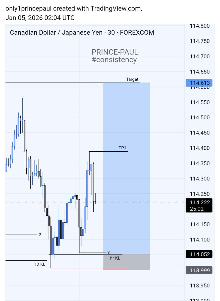 PRINCE-PAUL💎 tweet media