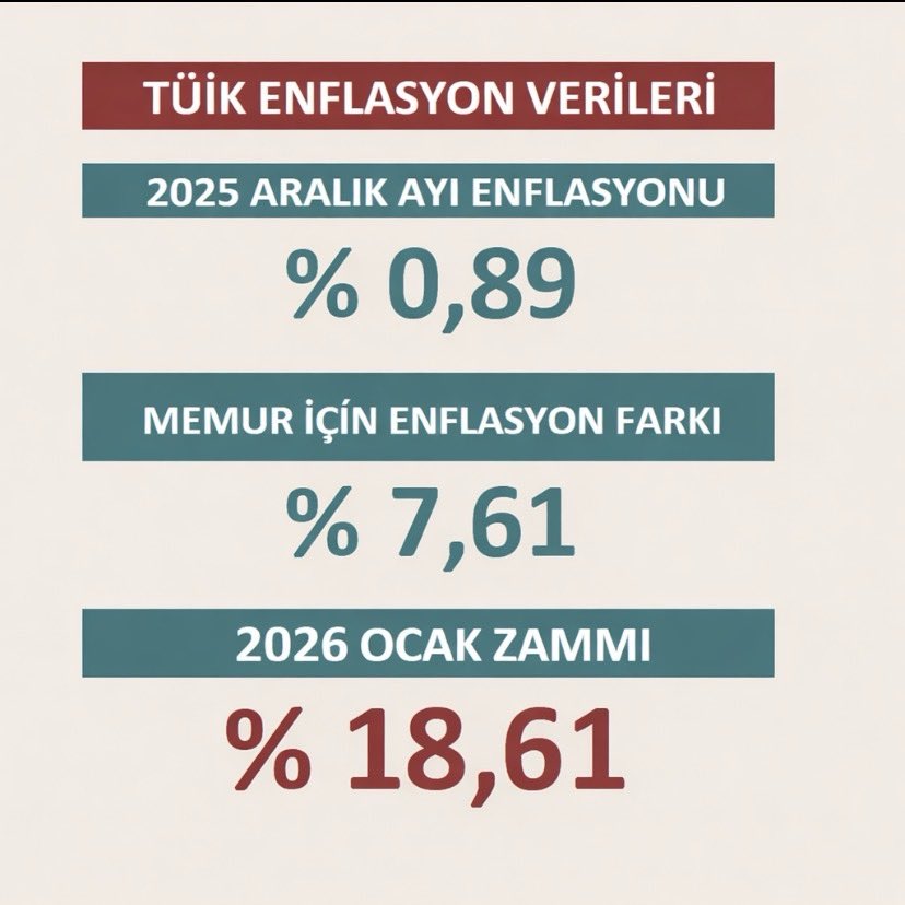 Memur Zam tweet media