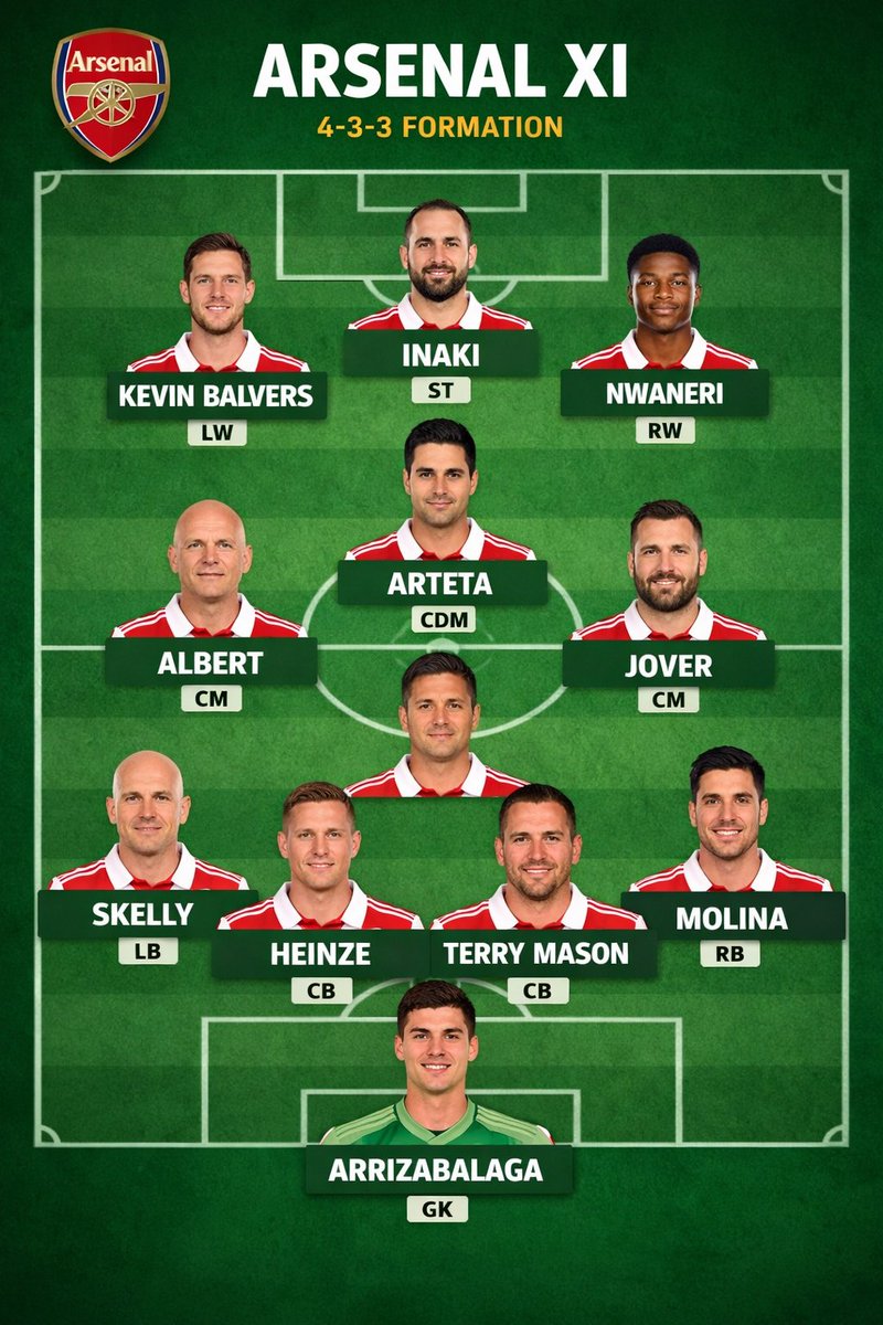 ars_kumar's tweet image. My #Arsenal lineup vs Inter Milan in a pointless #UCL game