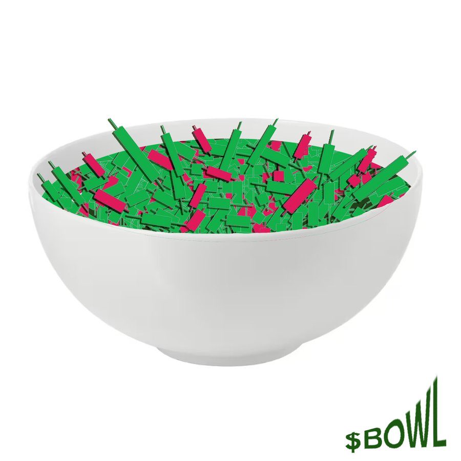 $BOWL of green candles
<a href="/BowlCoin/">bowl coin</a>